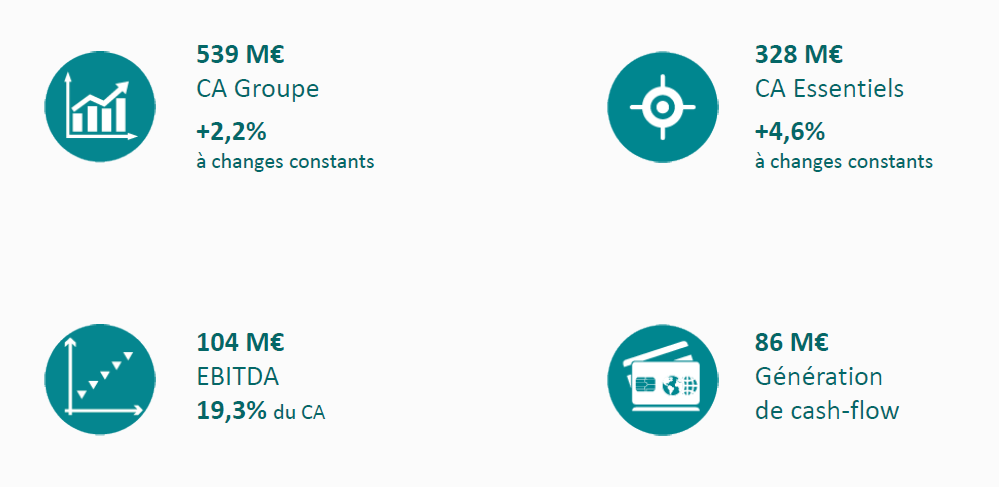 chiffre 2024